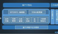 【首发】销售易C+轮融资1亿元，CRM从SaaS进入PaaS时代