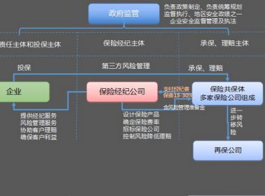 获千万人民币Pre-A轮融资，星度网络想通过SaaS + BaaS的手段帮企业做安全管理