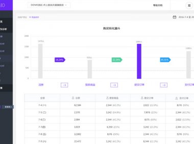 大数据营销服务商“多准数据”获数千万A轮融资，推出电商数据分析SaaS产品