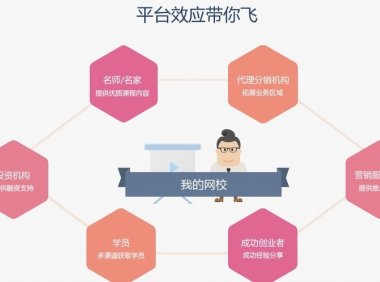 在线教育平台服务提供商能力天空获 1 亿人民币 C 轮融资，要从传统 SaaS 服务升级