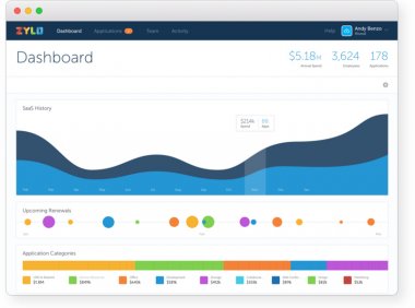 做云应用的驾驶舱，SaaS优化平台Zylo获330万美元种子轮融资