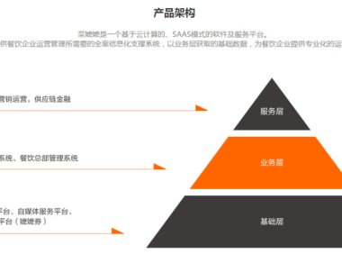 餐饮SaaS“钱到到”获数千万Pre-A轮融资,下阶段要走出长三角,再做供应链金融