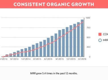 SaaS 公司,来看看“别人家”的融资演讲 PPT