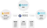 用“B2B电商+药房SaaS+送药O2O”构建医药综合服务平台,「融贯」获数亿元C1轮融资